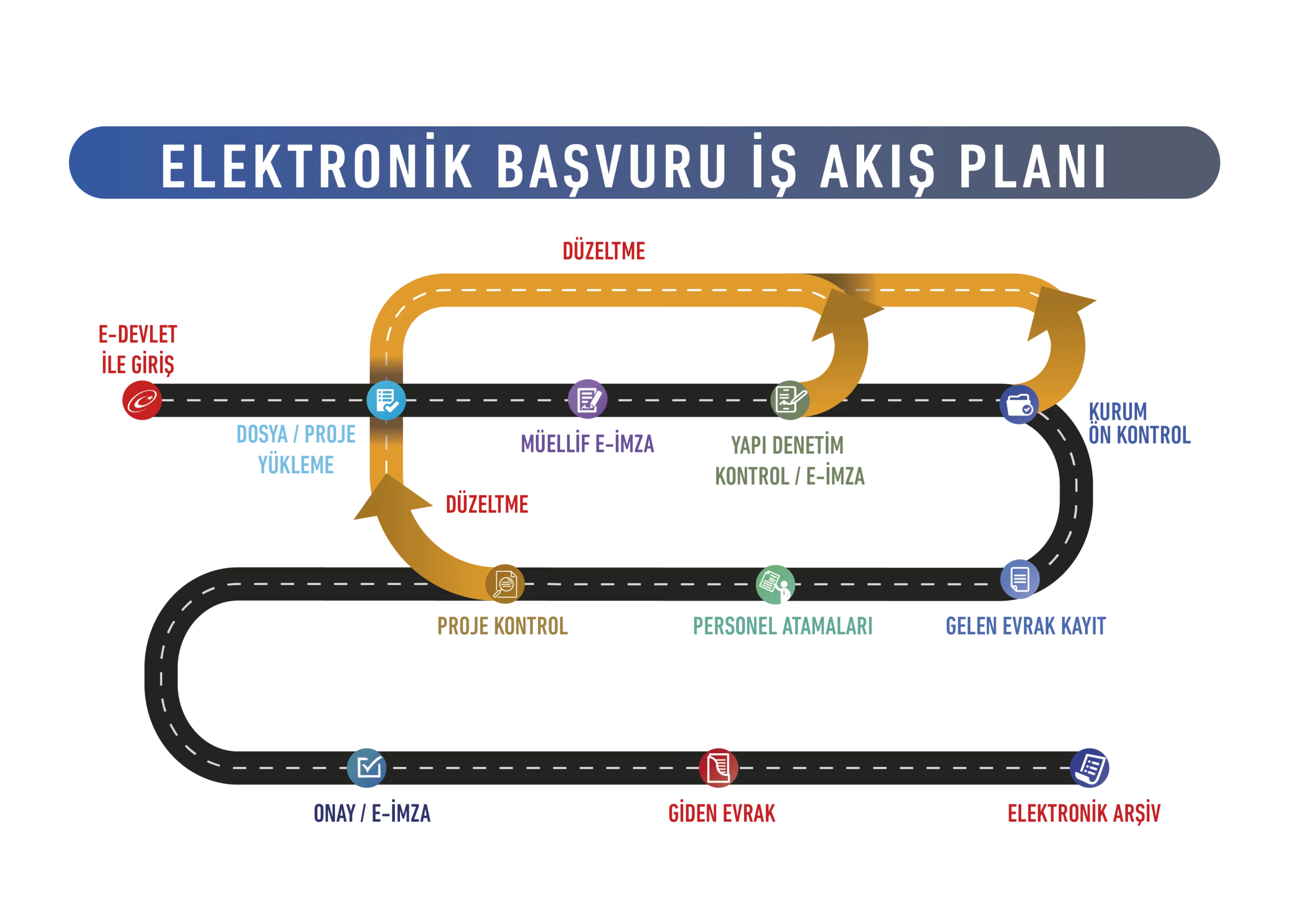 Elektronik Başvuru ve Takip Sistemi
